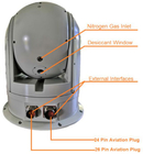 Système de surveillance EO/IR embarqué de grande précision de dimension compacte (EOSS) 640×512