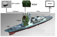 Système soutenu par bateau EO/IR de la haute précision 640*512 pour la surveillance maritime de sécurité publique