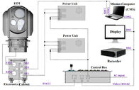 Électro systèmes optiques navals de l'ordre technique IR avec la caméra de télévision thermique refroidie par MWIR et 20km LRF