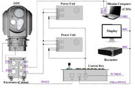 Directeur électro-optique EOD des capteurs JH602-300/75 multi