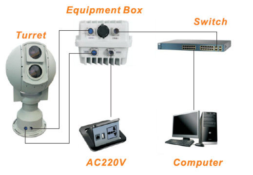 Systèmes électro-optiques intelligents