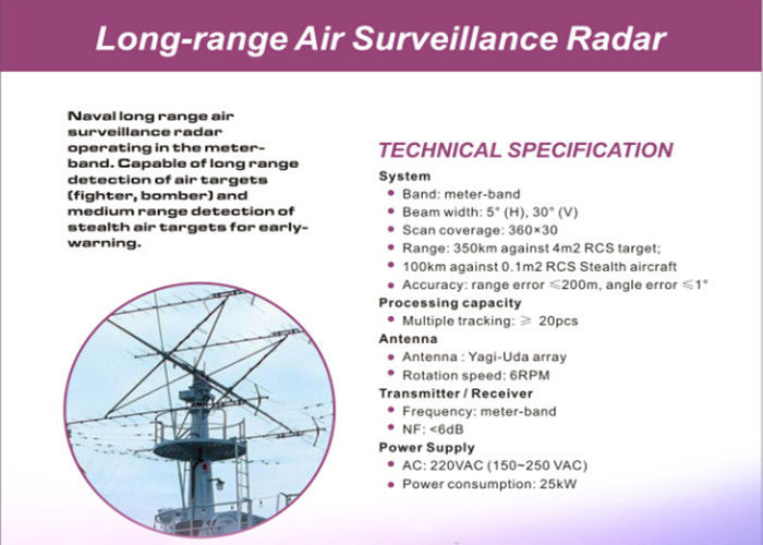 Système de grande précision de radar d'air/surveillance terrestre de détection de long terme