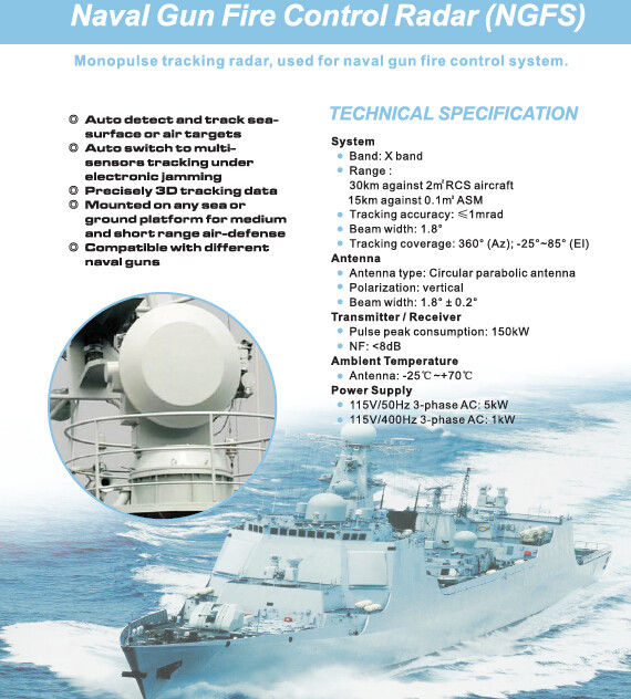 Lutte contre le feu de canon de marine de monopulse et système NGFS de radar de poursuite