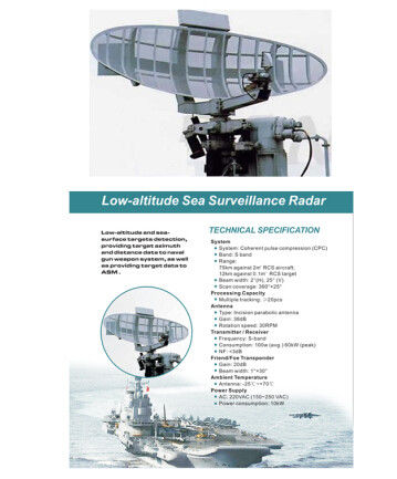 Système logique de radar de veille de compression d'impulsion pour la détection de cible de surface de mer