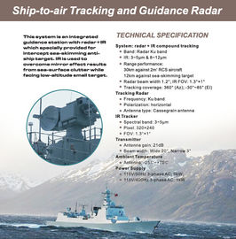 Systèmes de radar de surveillance terrestre de long terme avec le système de piste de composé d'IR