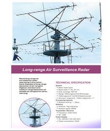 Système de surveillance côtier de radar de terme ultra long